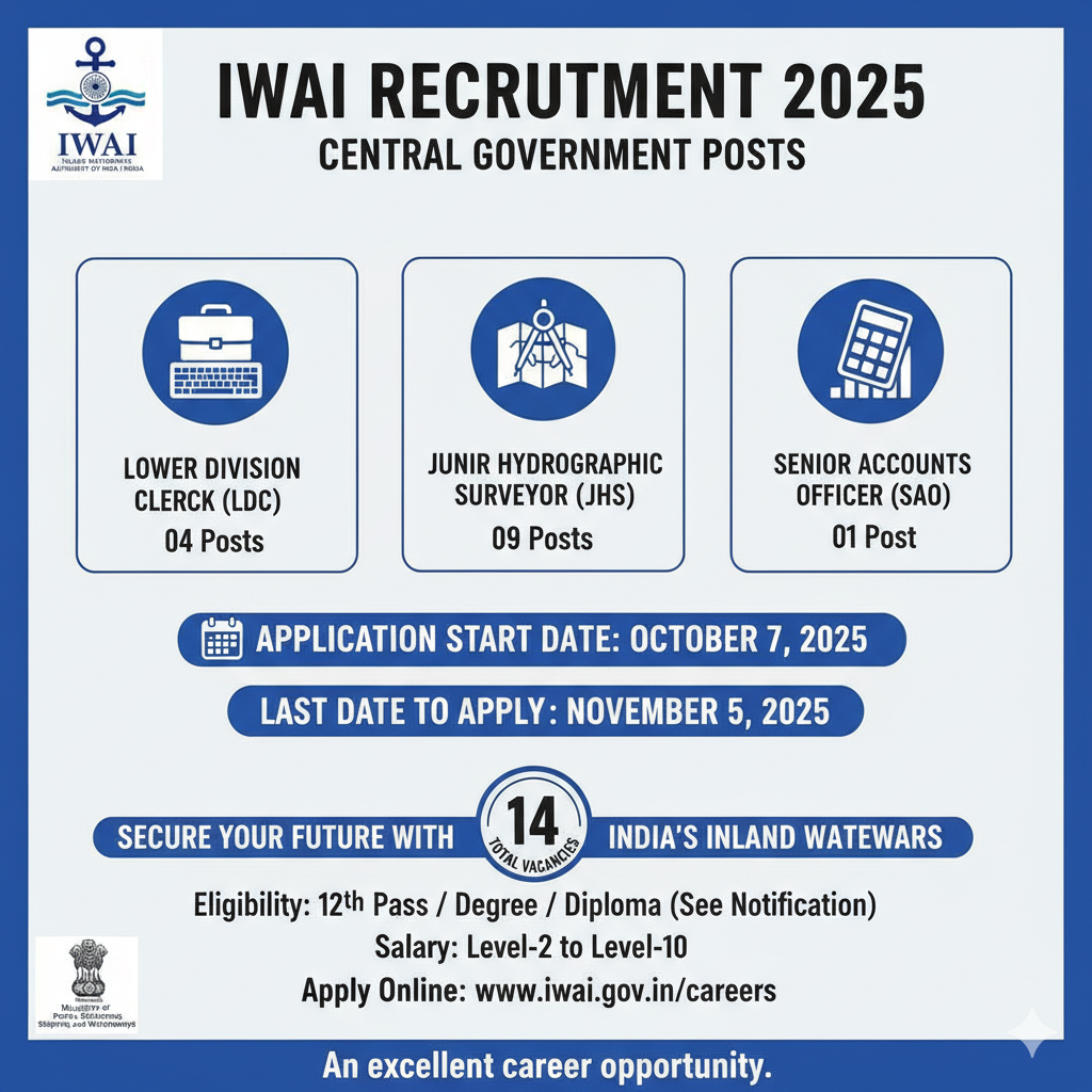 IWAI Recruitment 2025